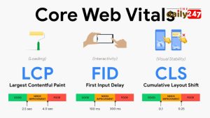 Core web vitals là gì