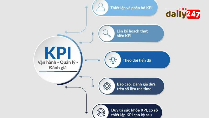 KPI là gì? Cách Đo Lường Thành Công Của Doanh Nghiệp